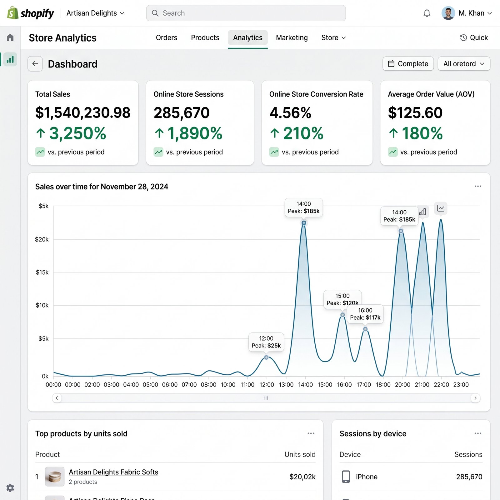 Shopify sales dashboard for an online store
